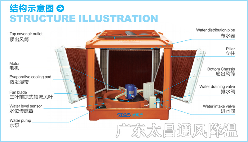 潤東方環(huán)保空調機工程案例.jpg